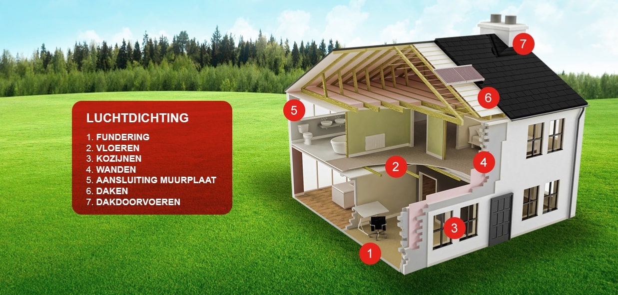 Luchtdicht Bouwen Nederland Luchtdichting Technieken bij een huis